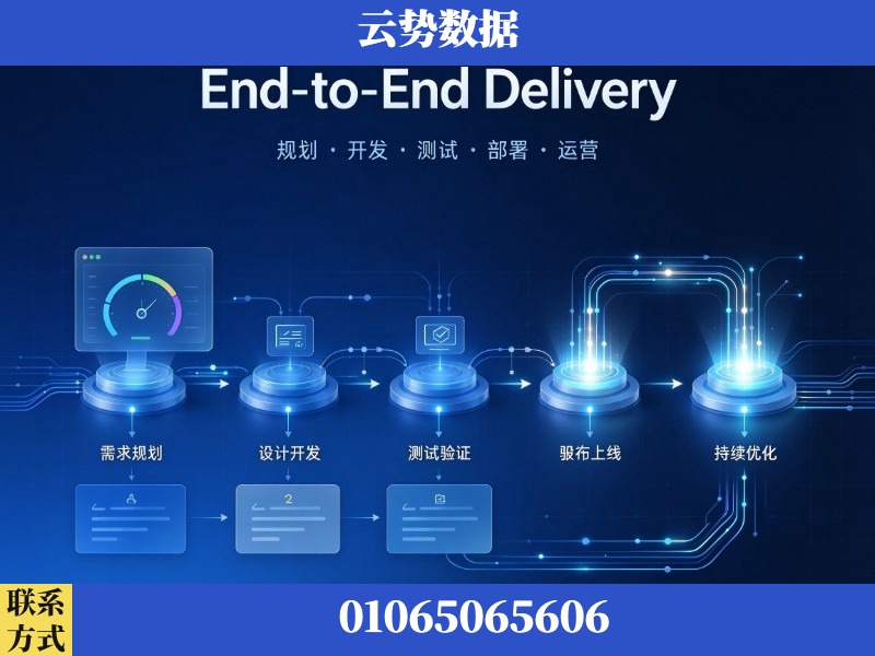 开封-End-to-End Delivery